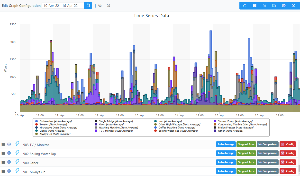 Graph of device energy usage generated from the disaggregation function