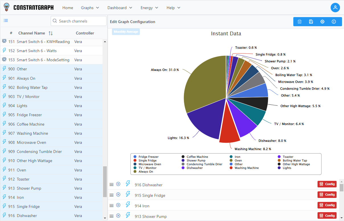 Pie chart of energy usage generated from the disaggregation function