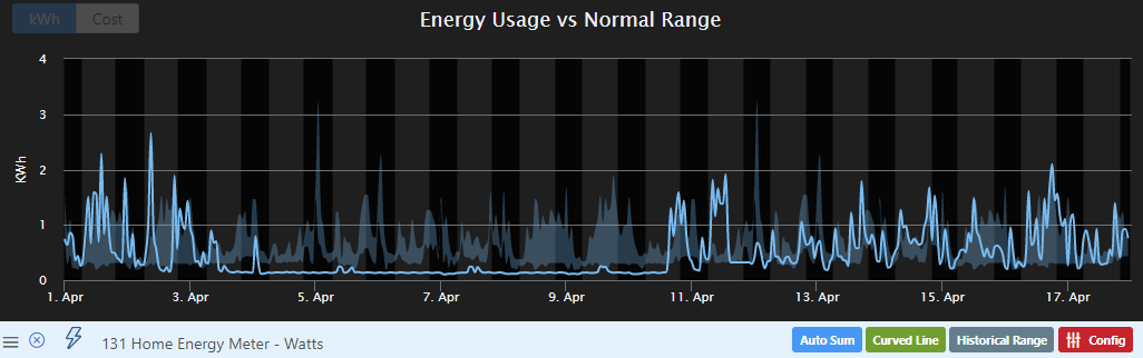 Energy Graph