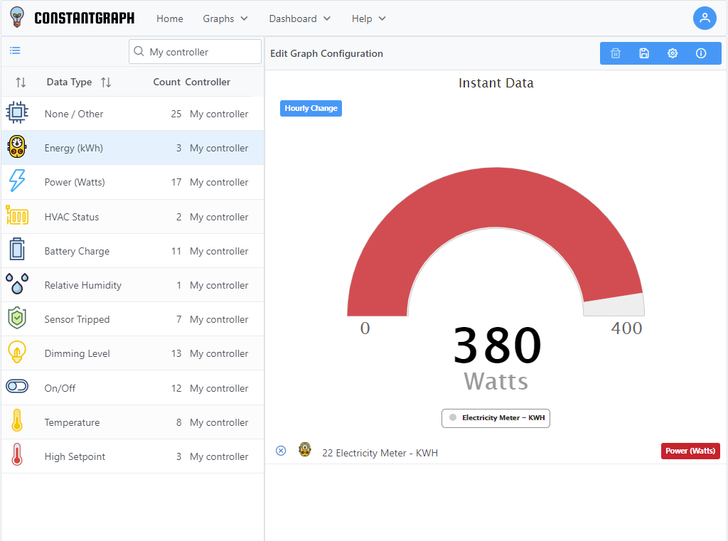 Instant data gauge chart