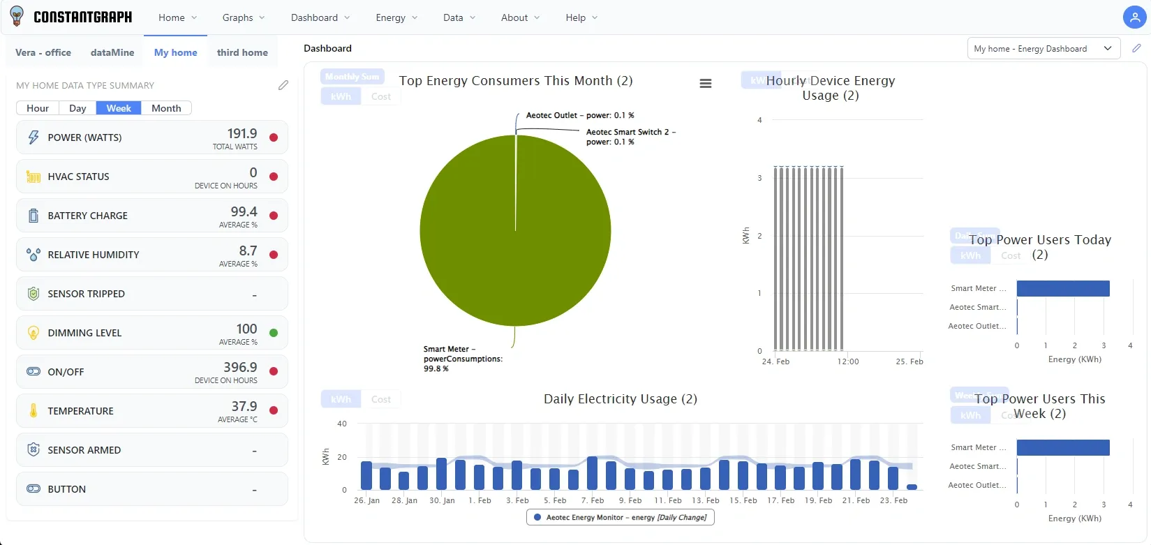 Home Summary Dashboard
