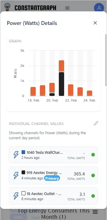 Home Summary Graph View