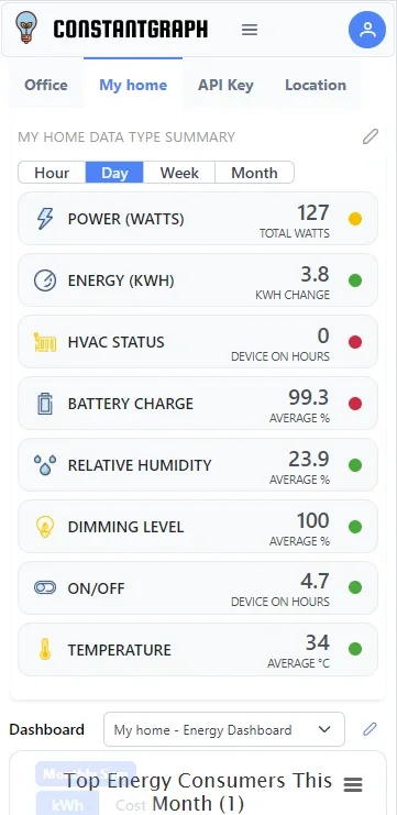 Home Summary Dashboard