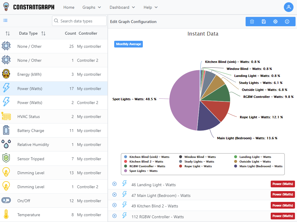 Instant data pie chart